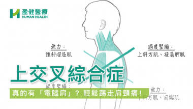 上交叉綜合症 HH_健康資訊_37